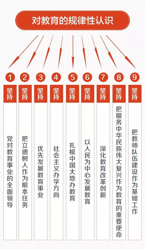 全國教育大會聚焦教育創(chuàng)新與技術(shù)轉(zhuǎn)讓融合