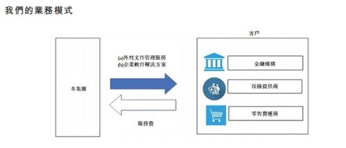 馬來(lái)西亞軟件外包巨頭C Link Squared擬赴港上市，加速全球化布局